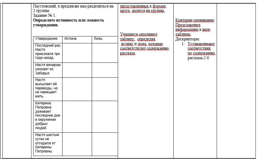 К.Паустовский «Телеграмма»