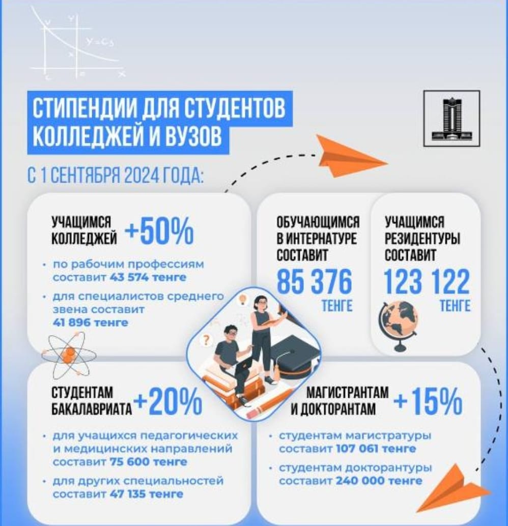 1 қыркүйектен бастап студенттердің стипендиясы көбейеді — Олжас Бектенов Үкімет қаулысына қол қойды