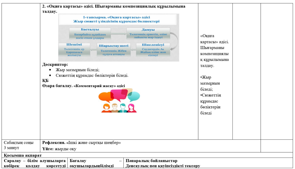 Көне күндерден жеткен жәдігерлер. Лиро-эпостық жырлар. «Қыз Жібек» жыры