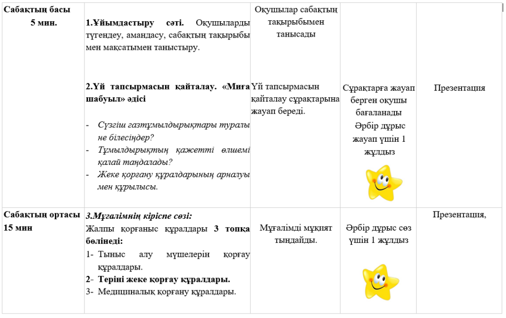 Теріні қорғаудың жеке құралдары