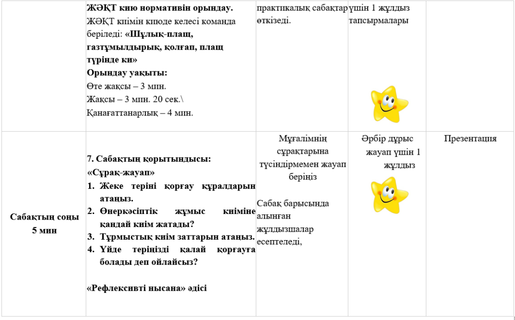 Теріні қорғаудың жеке құралдары