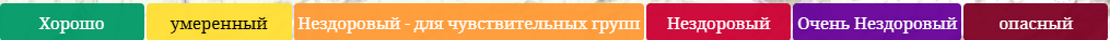 Грязный воздух в Алматы: Как он влияет на наше здоровье и что с этим делать