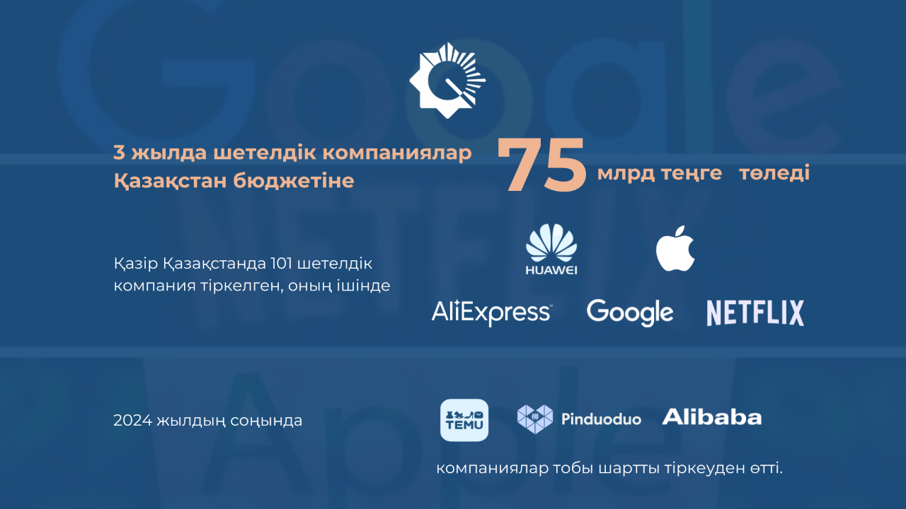 3 ЖЫЛДА ШЕТЕЛДІК КОМПАНИЯЛАР ҚАЗАҚСТАН БЮДЖЕТІНЕ 75 МЛРД ТЕҢГЕ ТӨЛЕДІ