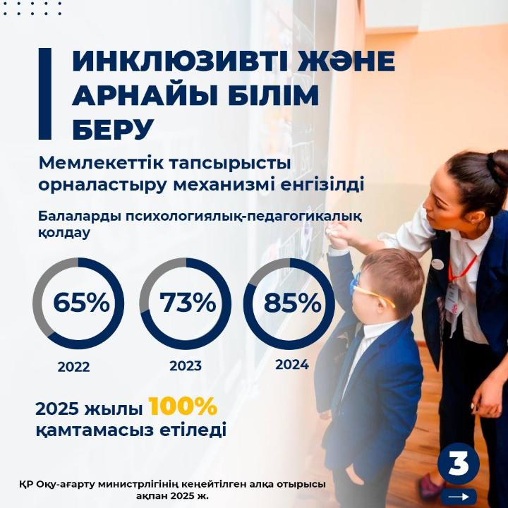 Қазақстанда білім беру жүйесінің дамуы: цифрландыру, инклюзия және инфрақұрылым