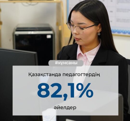 Қазақстанда педагогтердің 82,1%-ы әйелдер