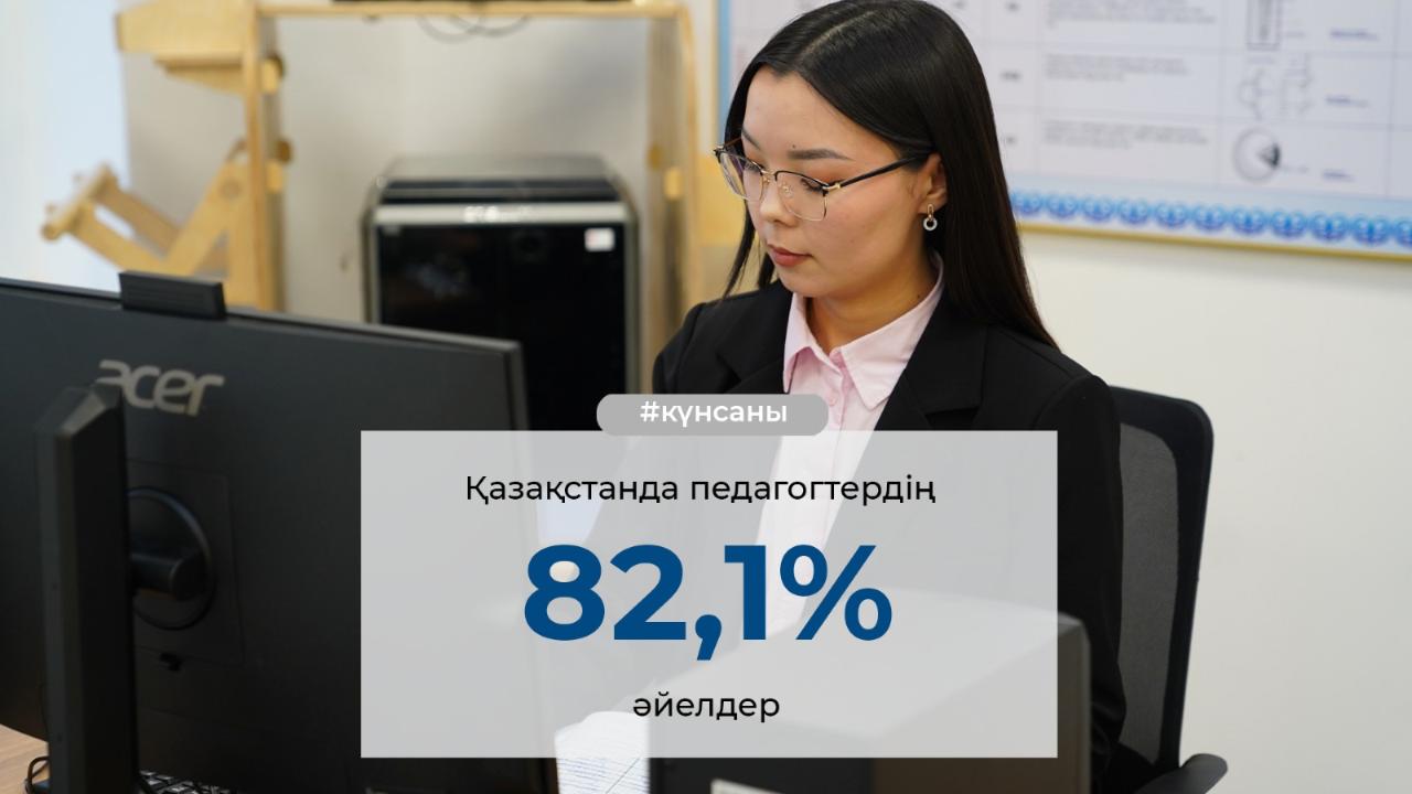 Қазақстанда педагогтердің 82,1%-ы әйелдер