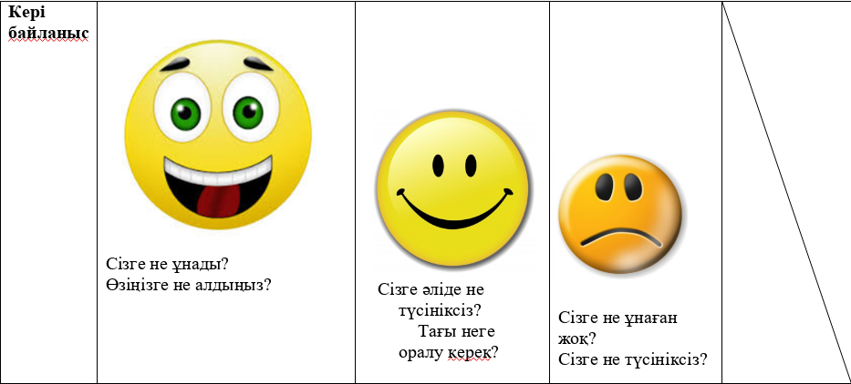 Сабақ тақырыбы: Жұмыр мүсін